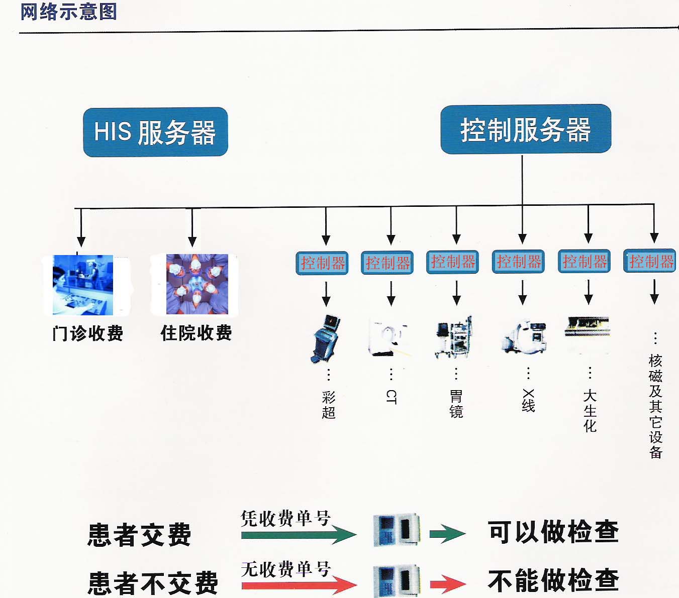漏費網(wǎng)絡(luò )示意圖.jpg